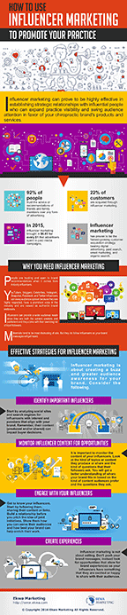 How to use influencer marketing? - Copyright – Stock Photo / Register Mark